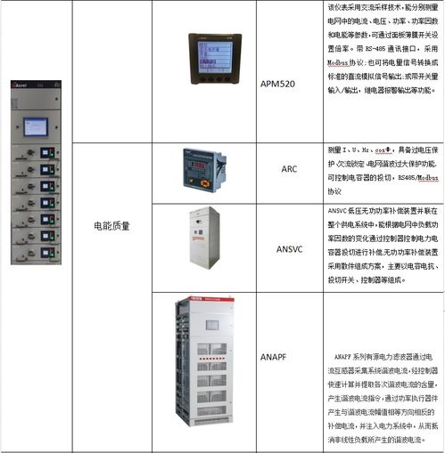 浅谈地下污水厂智能照明控制应用