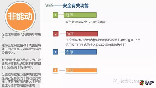 三代非能动核电厂中的风水电系统