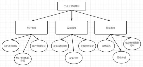 服务器分析系统,工业互联网云服务器的软件系统分析和设计