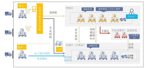 手持扫码枪出入库系统 pda批量扫码出入库软件搭建