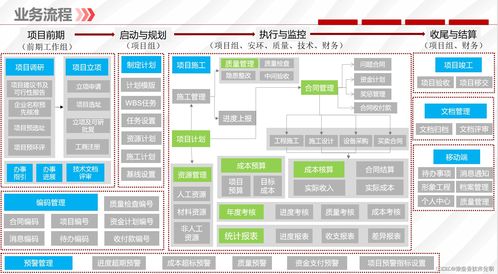 java 企业工程管理系统软件源码 spring cloud spring boot 二次开发 可定制化